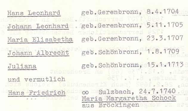 Albrecht Schin Register 2